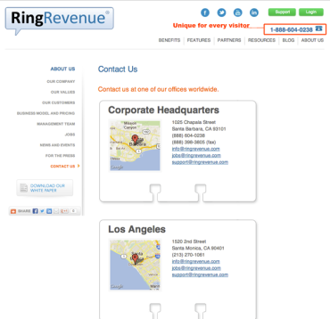 Ring Revenue